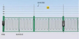 北京工廠周界纜式振動光纜?周界報警系統解決方案--一凱源恒潤北京監控安裝工程公司